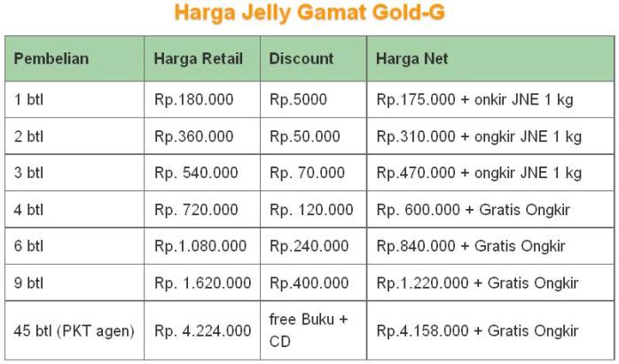 harga-jelly-gamat-gold-g4